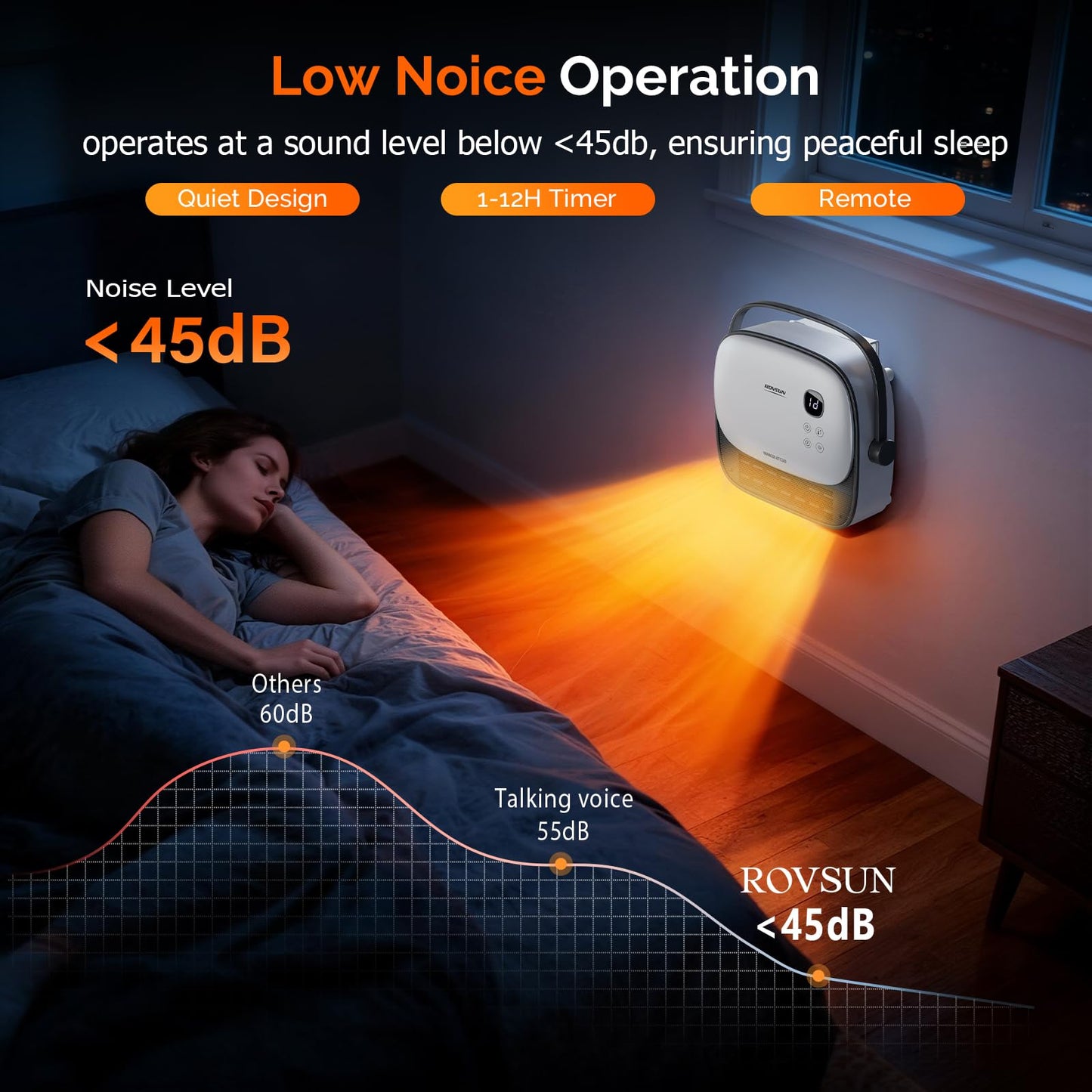 ROVSUN 1500W Wall Heater with Remote Control, Freestanding & Wall-Mounted Electric Space Heater with Portable Handle, 12H Timer, PTC Heating Elements, for Indoor Use, Bedroom, Office, Home, 1 Pack