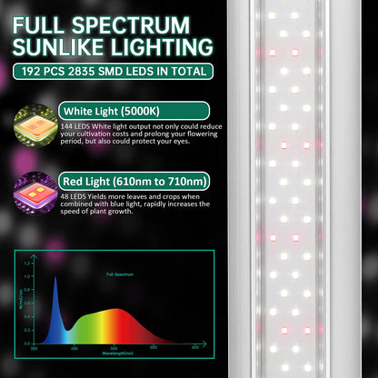 SZHLUX LED Grow Light 4ft 140W (2×70W) Full Spectrum 660nm 730 IR Included LED Plant Light for Indoor Plants, Super Bright Linkable Hanging Grow Light Sunlight Replacement Strip with Reflector