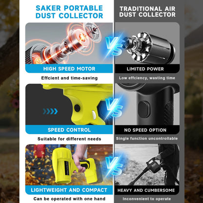 Powerful Leaf Blower 21V 130000RPM, Lightweight Handheld Electric Leaf Blower with 2 Speed Modes for Yard, Garden, Lawn Care, Car Drying, Leaves and Dust (Batteries not Included)