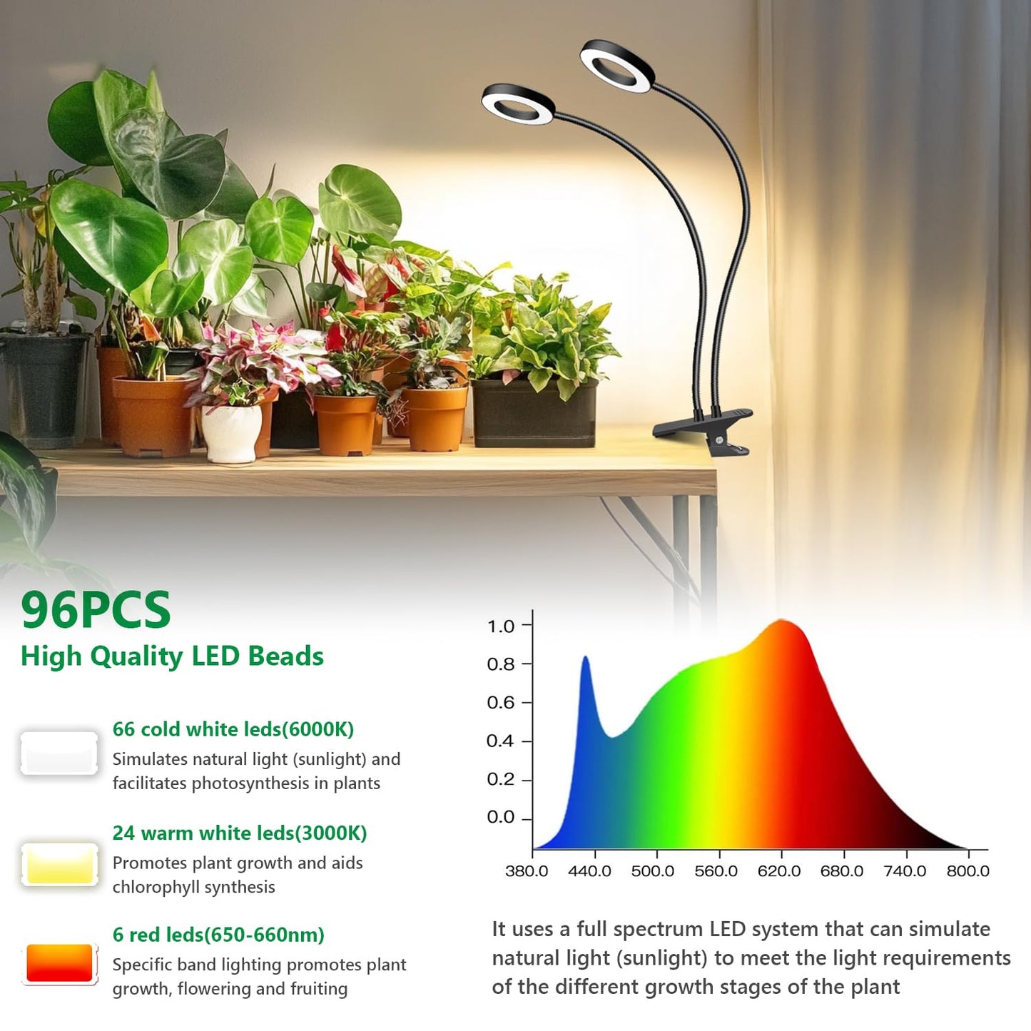 Eurbolan Grow Lights for Indoor Plant, Halo LED Grow Light with Clip, Upgrade 96 LEDs Clip On Plant Lights, Full Spectrum LED Plant Growing Lamp with 3 Modes & 5 Dimmable Levels, Auto Timer 6/12/16H.