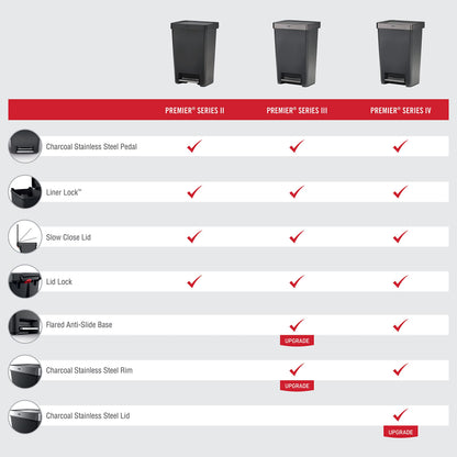 Rubbermaid Premier Series III Step-On Trash Can for Home and Kitchen, with Stainless Steel Rim, 12.4 Gallon, Charcoal, for Home/Kitchen/Garage/Apartment/Office