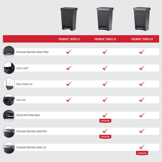 Rubbermaid Premier Series III Step-On Trash Can for Home and Kitchen, with Stainless Steel Rim, 12.4 Gallon, Charcoal, for Home/Kitchen/Garage/Apartment/Office