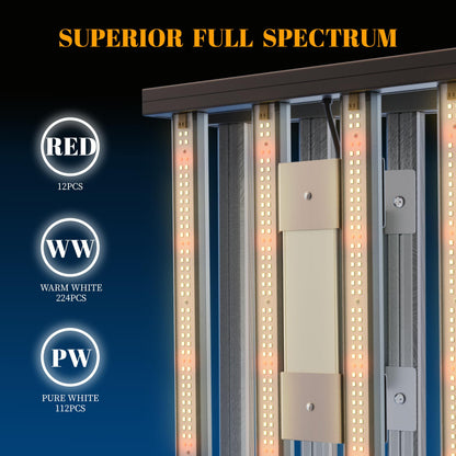 HHNMAHN 120W LED Grow Light Full Spectrum Dimmable for Indoor Plants,13x12.5Inch Hanging Growing Lamp with Adjustable Lanyard,2x2ft Coverage Waterproof Driver for Greenhouse Seedling Vegetable Flowers