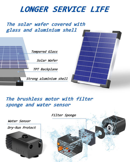 Biling Solar Water Pump for Bird Bath, 6.5W Solar Panel Kit Outdoor Solar Fountain with DIY 5ft Tubing for Small Ponds Garden and Pool
