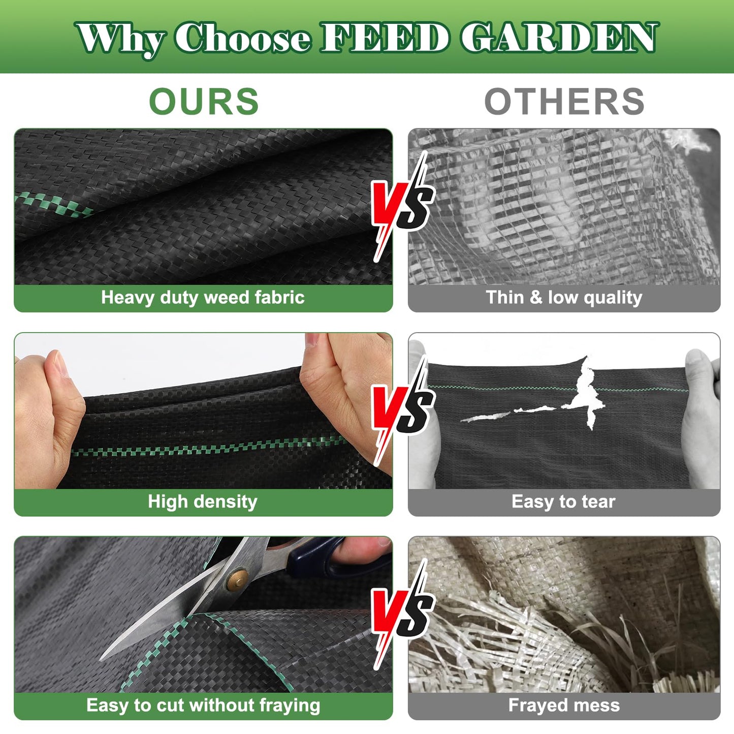 FEED GARDEN 4FT x 300FT Landscape Fabric Weed Barrier Fabric, Heavy Duty 3.2oz Weed Control Mat, Weed Blocker Ground Cover Geotextile Fabric for Gardening, with 20 U-Shaped Stakes