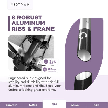 Midtown Umbrellas – The Lean 9 Ft Patio Umbrella with 10-Year-No-Fade Acrylast Acrylic Fabric, Auto-Tilt and 8 Reinforced Ribs for Deck, Pool, Garden, Hotel & Cafes – Deep Atlantic Canopy, Black Pole