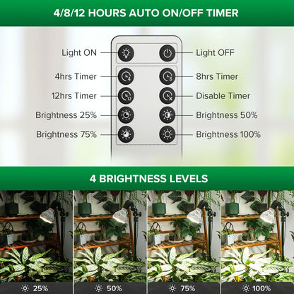 SANSI Grow Lights for Indoor Plants, 40W Plant Lights for Indoor Growing Full Spectrum(600W Equiv), Tripod Standing Adjustable 30"-55" Plant Lamp with 4-Level Dimmable, Auto On Off 4 8 12 Hrs Timer