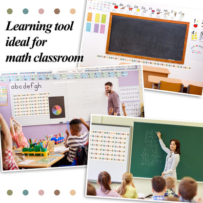 29 Pieces Number Line for Classroom Wall -20 to 120 Number Line Bulletin Board Border Boho Rainbow Classroom Decorations Math Posters for Teachers