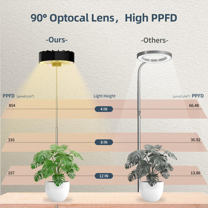 GISMIOSY Height Adjustable Grow Light for Indoor Potted Plants, Full Spectrum Plant Light with Fan, Metal Pole Stake Growing Lamp, CRI 90+, 2/4/8/12H Timer, Ideal for Tall Plants & Succulents 1 Pack