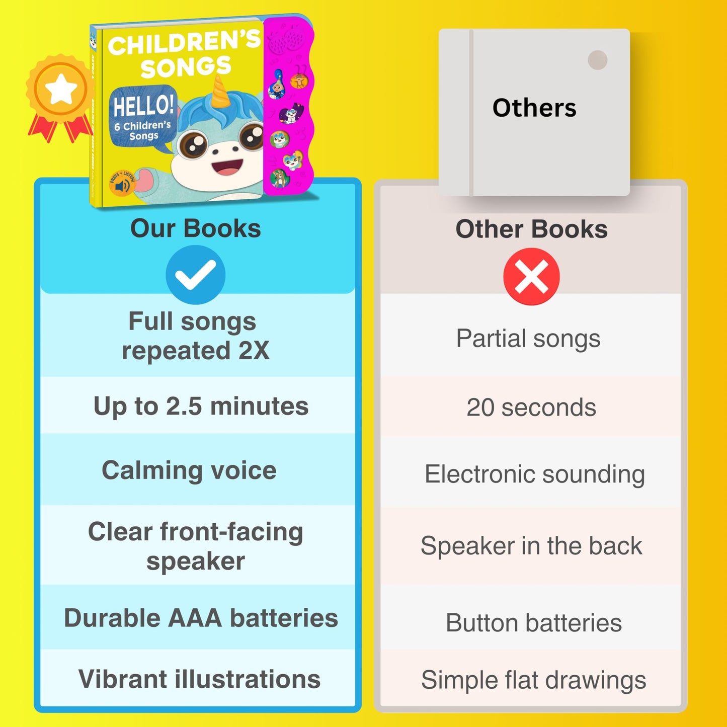 Astro Learns English Children's Songs — Musical Toys & Interactive Sound Board Books for Toddlers 1-3, Singing & Nursery Rhymes for Babies, Educational Talking Musical Toy, Sing Along Songs