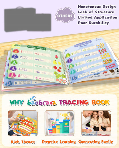 Baobrava Preschool Learning Activities, 37 Themes Tracing Activity Books Ages 3-8, Toddler Handwriting Practice, Letter Tracing, Kindergarten Workbooks, Travel Game for Trip, Christmas Birthday Gifts