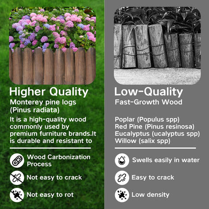 Wood Garden Edging, Half Round Natural Wooden Solid Log Fence Border Decorative for Flower Bed Barriers and Landscape Fencing (7.8" H x 47" L, 1 Pack)
