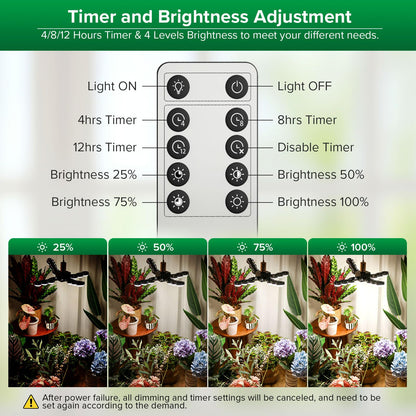 SANSI Grow Light for Indoor Plants, 80W 8000 Lumen High PPFD Full Spectrum Plant Light with Remote Timer, Dimmable, E26 Base, Folding Wings for Middle Large Plants Greenhouse