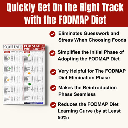 Fodlist Fodmap Chart. Low Fodmap Food list Chart for Grocery & Nutrition that Supports Gut Health, IBS Relief, and Enhances the Elimination Diet. Pamphlet, Laminated, 8"x11"