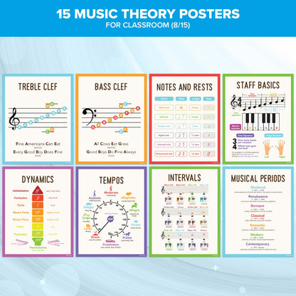 Decorably 15 Music Theory Posters for Classroom, 11x14in Educational, Matte-Laminated for Studio, Learning Spaces, School Hallways, Bulletin Boards, Home Study Room