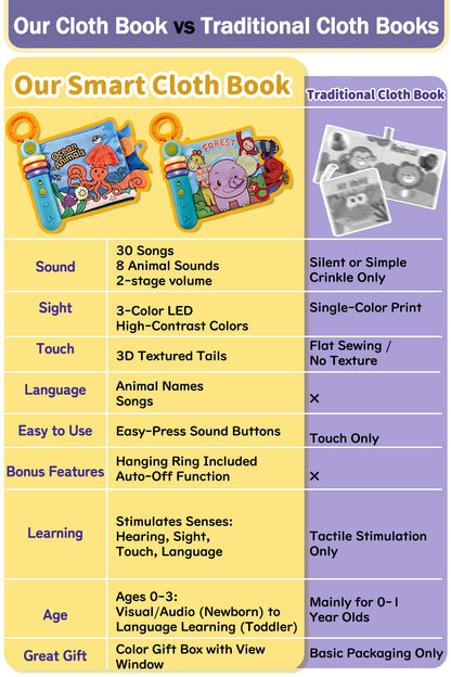 GauJat Cloth Books for Babies 0-6-12 Months, Interactive Soft Sensory Toy with Lights, Sounds & Music, Bite-Proof Educational for Newborns, Infants & Toddlers 0-3 Years (Ocean Animals)