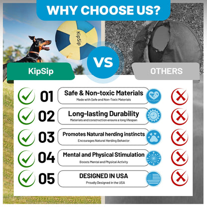 KipSip Herding Ball for Dogs – 18” Dog Training Ball with Handles for Medium & Large Breeds – Non-Chew Interactive Toy for Aussies, Heelers & Collies – Outdoor Exercise & Mental Stimulation Toy