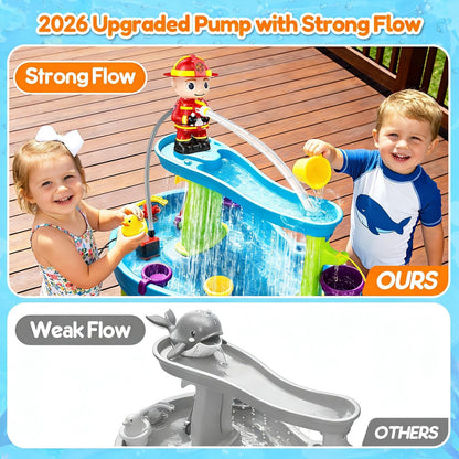 Water Table Pump Kids Toys: Firefighter Water Table Pump Continuous Flow Adjustable Water Pressure 12V Safe Plug-in Long Cord No Drilling Kids Outdoor Water Play Toys Accessories for Toddlers 1-3 4-8