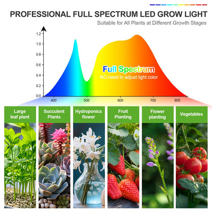 FECiDA 2026 3Head Table Top Grow Lights for Seed Starting, Indoor Plants, Bonsai, 27 Watt Power Draw, NO Need Adapter, 4/8/12/16/20H Timer, 16"-24" Height Adjustable