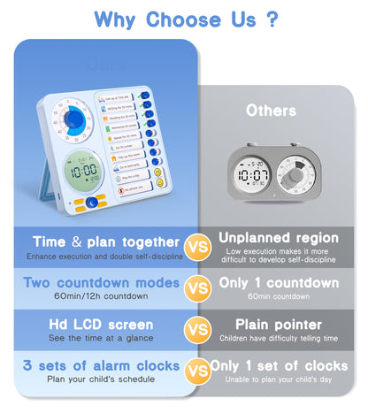 3-in-1 Visual Timer Task Timer with Chore Chart Board, ADHD Tool for Kids Adults Visual Schedule for Kids with Autism, Daily Checklist for Home, School, Classroom, Desk, Chore Chart