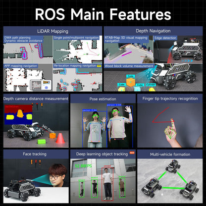 Yahboom ROS2 Smart Car,Raspberry Pi5-8GB Rosmaster M1 Multimodal AI Vision Large Model, SLAM Navigation Programming, Mecanum Wheels Robot (Standard Ver Without Pi5-8GB)