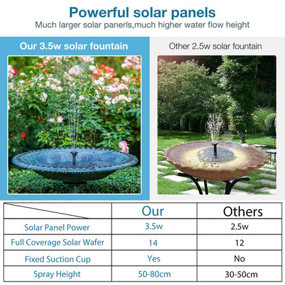 AISITIN 3.5W Solar Bird Bath Fountain Pump, Solar Fountain Pump for Bird Bath with 6 Nozzles, Solar Powered Water Fountain Pump for Garden, Ponds, Pool, Fish Tank, Aquarium and Outdoor, Black