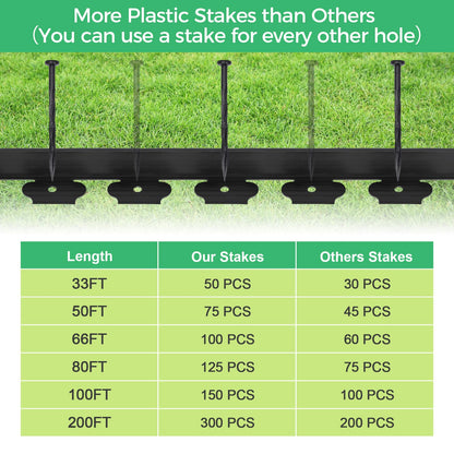 2-Inch x 66 FT Landscape Edging Border with 100 Spikes, No Dig Garden Border Edging Kit, Plastic Edging Border Flexible for Garden Flower Beds Lawn Yard Paver Pathway (Black)