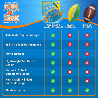 Water Football for Pool & Beach - Best Pool Toys for Kids All Ages - Easy Grip & Soft to Catch Footballs - Fun Outdoor Games Sports Toy - Pool Gifts for Kids 5 6 7 8 9 10 11 12 + Year Old Boy & Girl