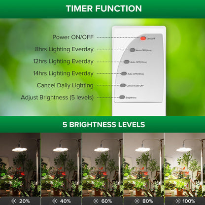 SANSI Grow Lights for Indoor Plants, 100W Full Spectrum Tall Plant Lights for Indoor Growing, 47"-70" Standing Grow Light with Remote Control 5 Level Dimmable 10200LM 8/12/14H Auto On/Off Timer