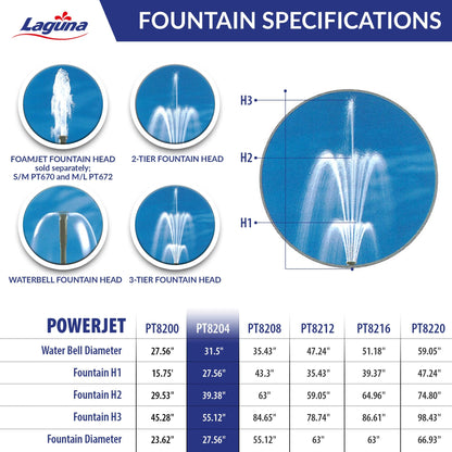 Laguna PowerJet 960 Fountain/Waterfall Pump Kit for Ponds Up to 2000-Gallon