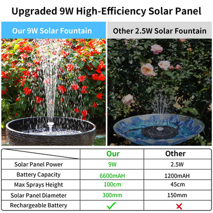 AISITIN 9W Solar Fountain Pump 2026, Solar Water Fountain Kit with 6600mAh Rechargeable Battery & 14 Nozzles & Charging Cable & Remote Control & 11 Colorful LED Lights for Garden Pond Pool Outdoor