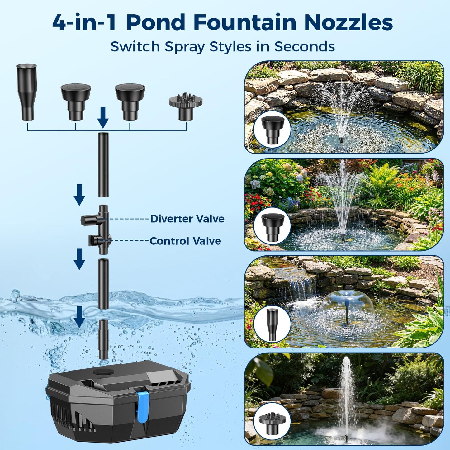 NFESOLAR 30W Solar Pond Filter Kit with Fountain Pump, 210 GPH Solar Pond Pump & Outdoor Filter Box, Submersible Water Pump with 16.4FT Cable & 6.6FT Tubing for Koi Pond, Fish Tank, Garden Fountain