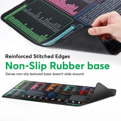 HURUC Excel Cheat Sheet Desk Pad – XL Excel Mouse Pad with Shortcut Keys & Formulas | 31.5"x11.8" Waterproof Non-Slip Desk Mat, HD Print, Stitched Edges for Work & Gaming