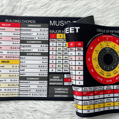 Music Theory Reference Mouse Pad – Circle of Fifths, Chord Builder & Intervals Table for Piano, Guitar & Music Students, Essential Computer Accessories for Study, Work, and Reference Purposes KMH