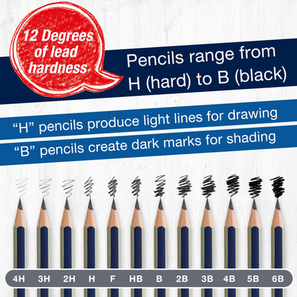 Faber-Castell Graphite Pencils Drawing Set: 12 Art Pencils for Sketching (4H, 3H, 2H, H, F, HB, B, 2B, 3B, 4B, 5B, and 6B), Shading Kit