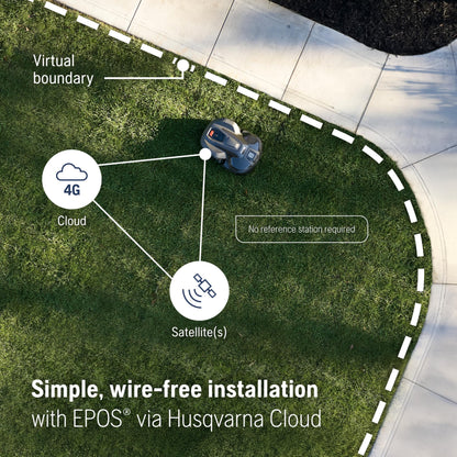 Husqvarna Automower® iQ Series 420 iQ, Robot Lawn Mower